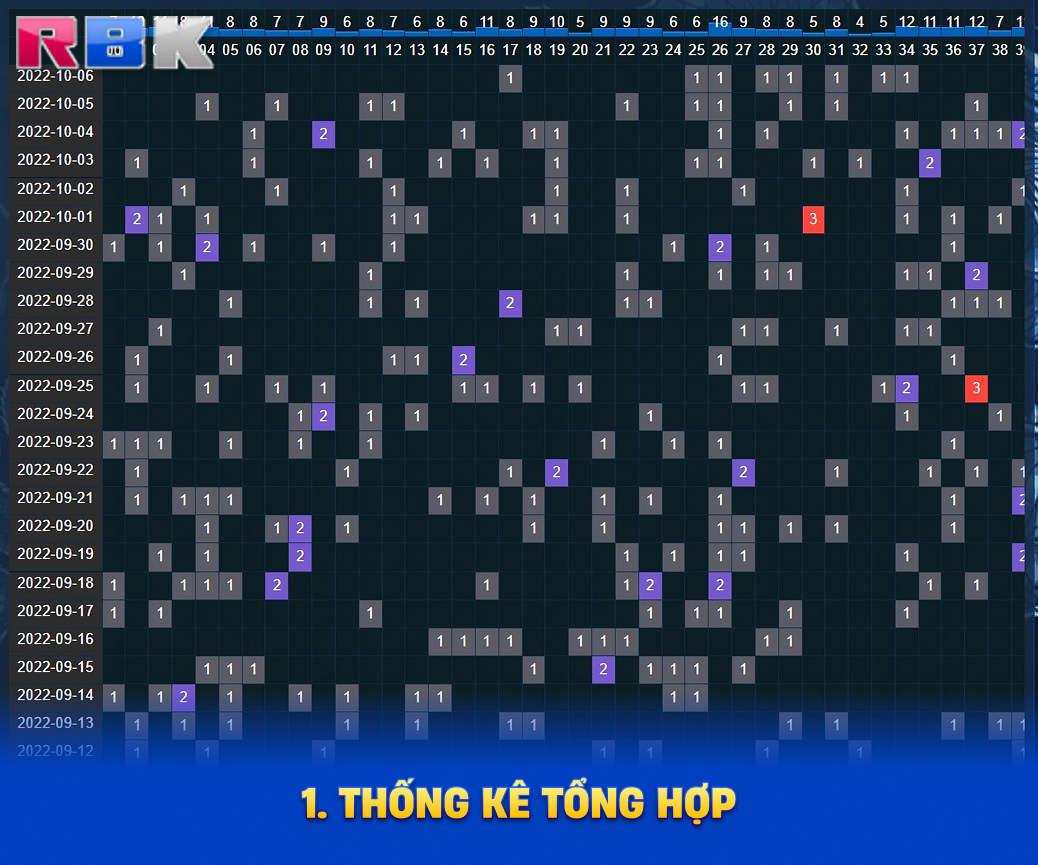 Thống kê tổng hợp